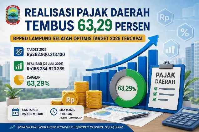 Realisasi Pajak Daerah Lampung Selatan Tembus 63,29 Persen, BPPRD Optimistis Target 2026 Tercapai IMG-20260730-WA0054.webp