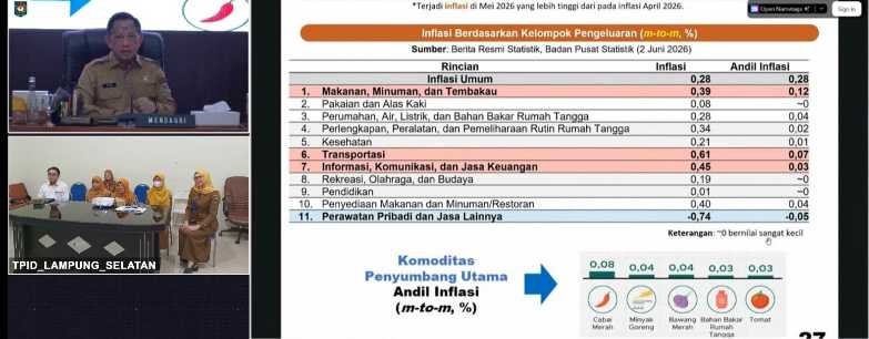 TPID Lampung Selatan Perkuat Pengawasan Harga Pangan, Jaga Daya Beli Warga di Tengah Kenaikan Inflasi Nasional